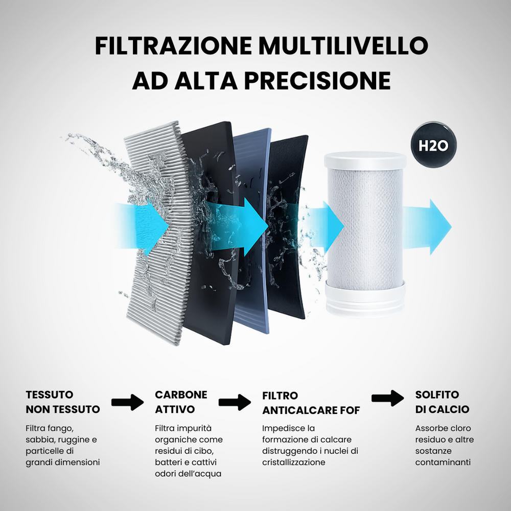ACQUAPURE™ - Filtro Universale con Purificazione UV e Display Digitale